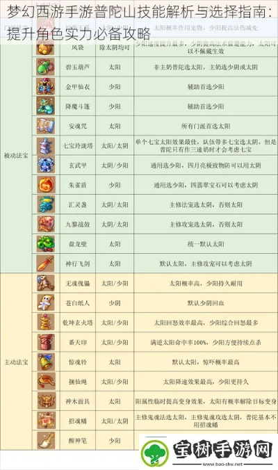 梦幻西游普陀山技能全场景攻略，任务/PK流派适配，附2026年实战数据