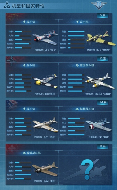 战机世界S系独家指南，各线机型细分、2026实测数据与进阶实战技巧