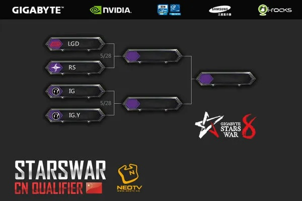 StarsWar6为何成RTS电竞神级赛事？复盘高光战役与圈中隐秘细节