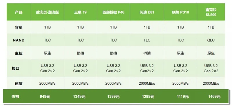 泡泡堂官方下载类型全梳理，如何匹配设备需求？避开盗版陷阱的2026最新指南