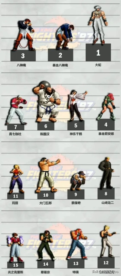 拳皇网游上分难？全类型细分+2026新手必学连招&角色强度TOP10