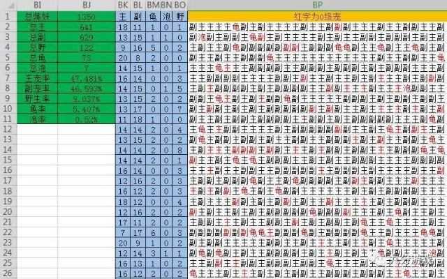 17173梦幻西游工具箱硬核指南，新手入门、炼妖模拟、五开收益测算全解析