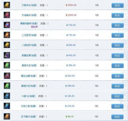 倩女幽魂藏宝阁实战攻略，全品类解析+新手避坑+高性价比淘货实战指南