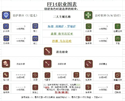 2026年FF14职业红黑榜，精准匹配开荒、休闲、冲榜的最优选择攻略