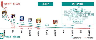 小众玩法深度拆解，SM虐待类型细分+热门需求精准匹配实战