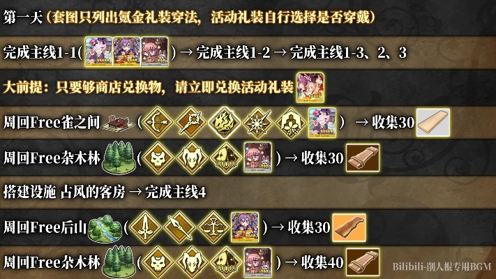 百花线怎么玩才强势？2026年治疗/输出/辅助分支实战全攻略