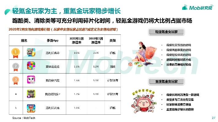 天下3花钱真相，零氪/微氪/重氪分层拆解+2026年热门需求匹配指南