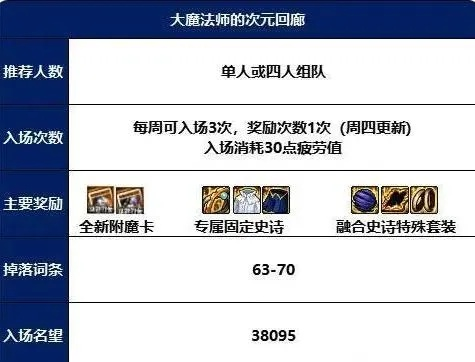 DNF分解师耐久度怎么省？3类损耗拆解+热门需求匹配，附2026实测数据