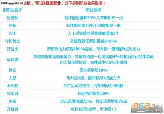 超灵类型怎么选？适配全职业的搭配攻略、进阶避坑与热门需求解决方案全解析