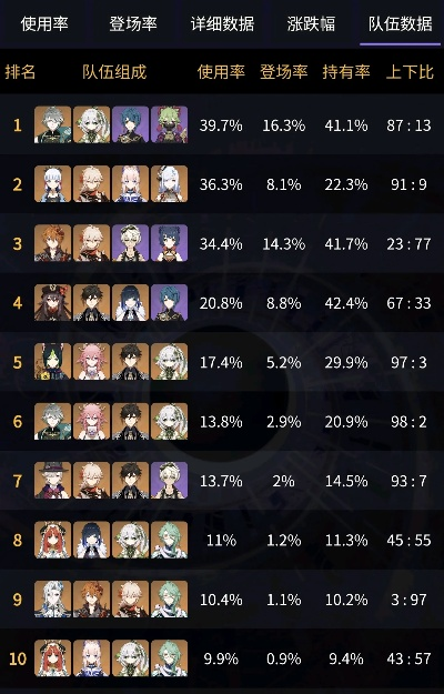 2026年Q1原神角色强度排行，深渊/大世界双维度，练卡优先级精准指南