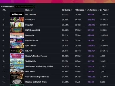 2026年Steam选什么类型游戏？匹配热门需求的深度入坑指南