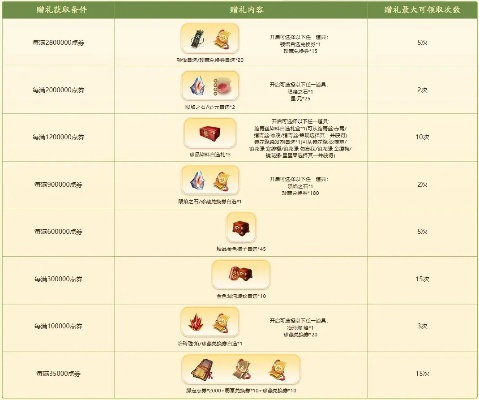 VS活跃值怎么刷最赚？4种类型拆解+低耗时技巧&兑换优先级全攻略
