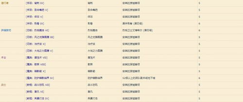 WOW6.2怀旧服怎么快速毕业？独家开荒优先级、要塞满收益、地狱火通关技巧