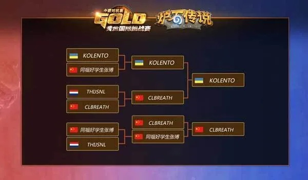 炉石中欧对抗赛视频怎么选？从5类内容挖职业级天梯上分秘籍