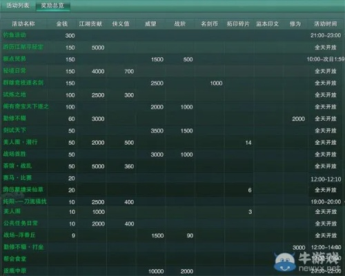 2026剑网3日常任务怎么玩？类型拆解+速刷技巧+资源优先级指南