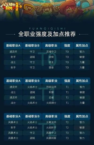 一、2026版本职业强度实测，选对职业开荒难度降一半