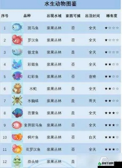 摩尔庄园冰川红虾怎么高效获取？2026刷新点/钓法/全用途深度解析