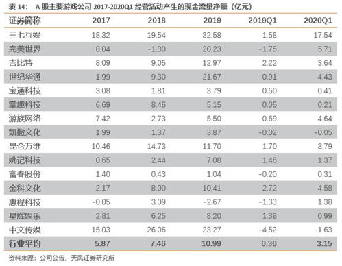 2026年Q1手游哪家强？分品类排行榜匹配硬核/休闲/摸鱼全需求