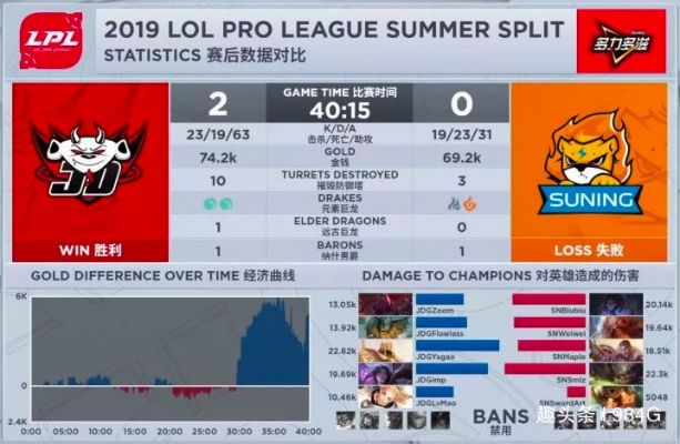 SN凭啥晋级2026LPL春季赛四强？从野核转型到容错体系，一文吃透逆袭门道