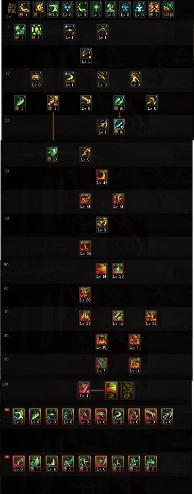 2026DNF征战者二觉加点攻略，爆发/续航/搬砖流精准适配，附团本实测数据