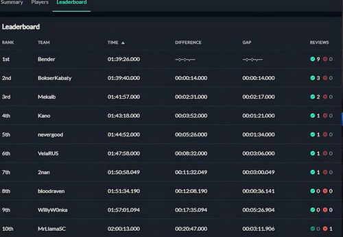 新手速通流程，3小时通关的核心技巧
