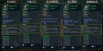 独家｜暗黑4成长之秘深度拆解，解锁隐藏养成线、避坑速成的实战攻略