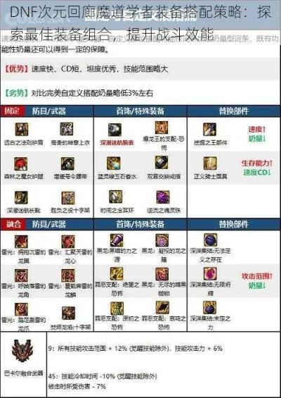 被低估的幻神！2026DNF知源·魔道学者（男）全流派，毕业装、加点、团本实战指南