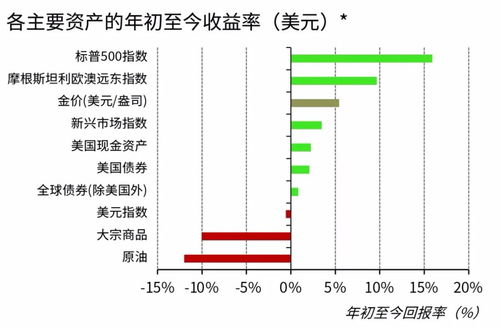 白金铸币怎么用最值？2026类型细分、热门需求匹配及高效变现全指南