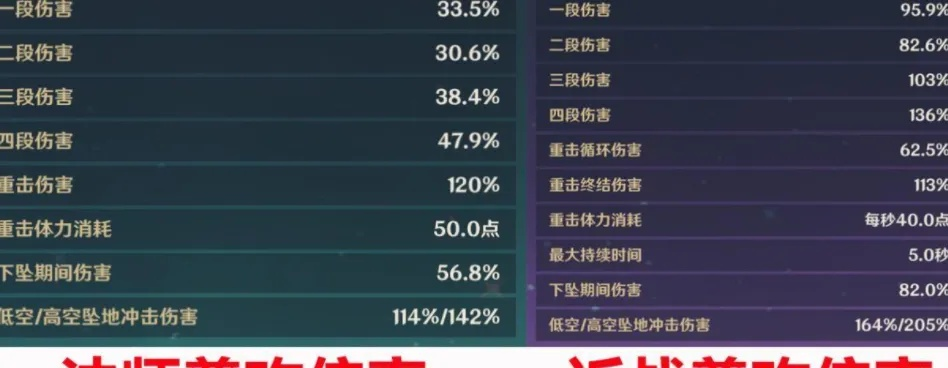独家，2026原神宾塔奇礼物全解析｜精准匹配需求的高好感度攻略（附实测数据）