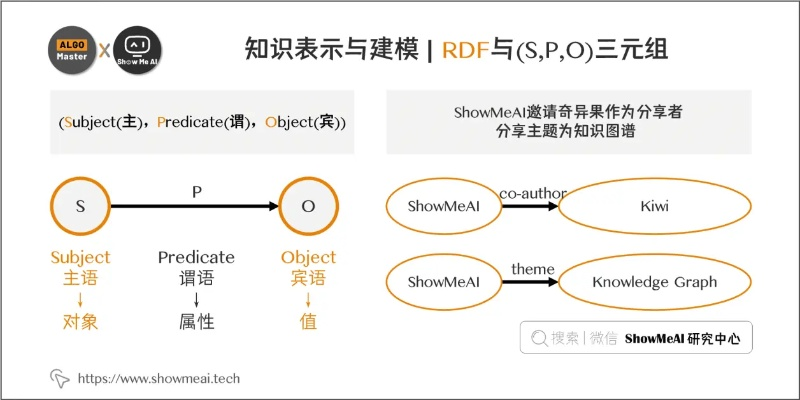 游戏巫语深度指南，4类核心类型拆解、实战搭配&热门需求全解析