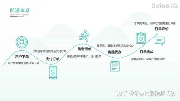 骑手进阶破局独家指南，搞定订单分配、路线规划、投诉纠纷的实战门道