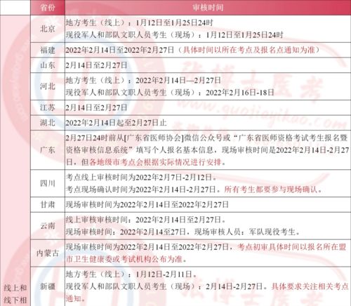 地城之光激活码怎么选？全类型解析+2026年热门需求匹配&实测攻略