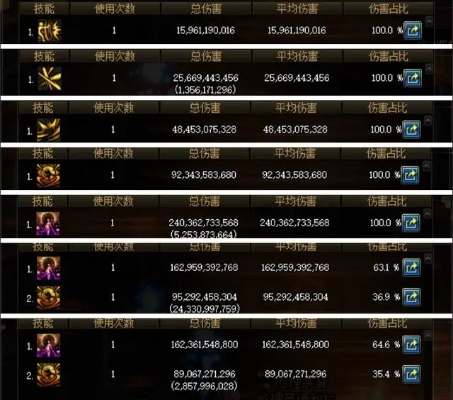 DNF金牌怎么得？团本/未央/机要全场景提概率攻略，附2026年实测数据