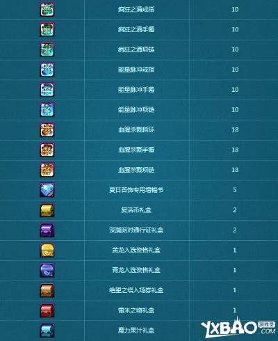 DNF2014夏日礼包值不值得追忆？属性拆解、收藏价值及复古实战指南