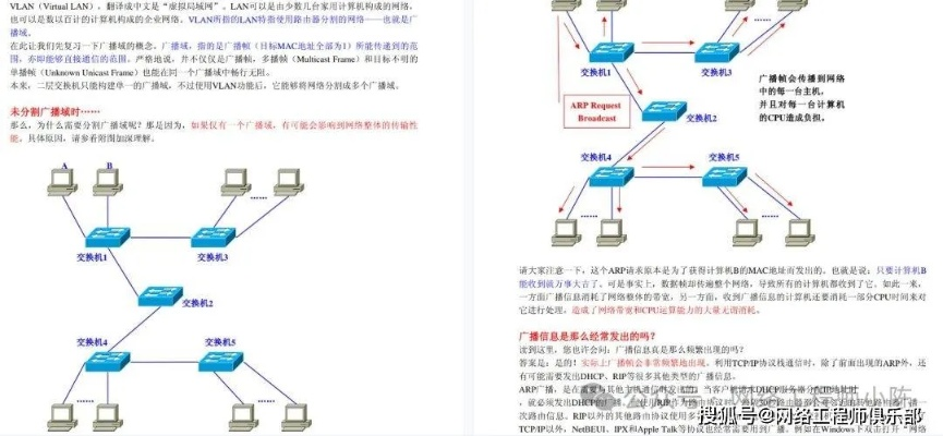 VLAN2900深度解析，企业级核心业务VLAN的配置与实战全攻略