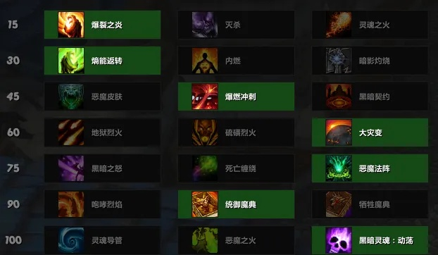 2026魔兽毁灭术士天赋怎么点？3类核心流派+热门场景精准适配指南