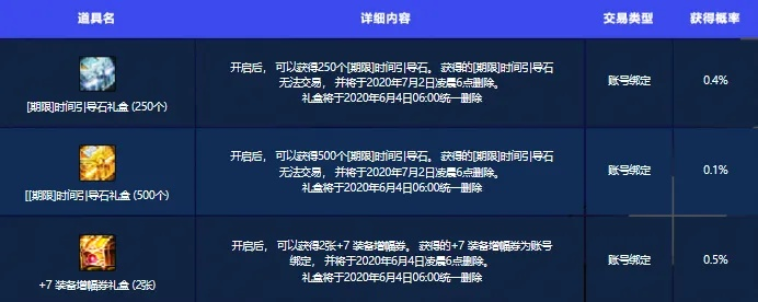2026年DNF魔盒怎么选？全类型拆解+搬砖/毕业/外观党精准匹配攻略