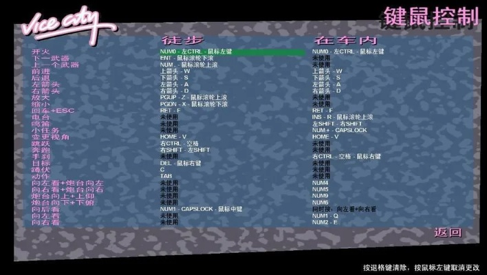 侠盗飞车4秘籍怎么用？2026实测有效全类型分类+热门场景速用指南