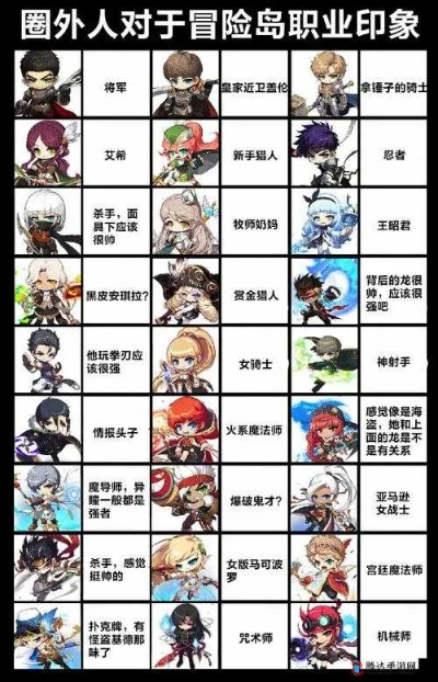 冒险岛4转怎么选？全类型职业剖析+热门需求匹配实战攻略