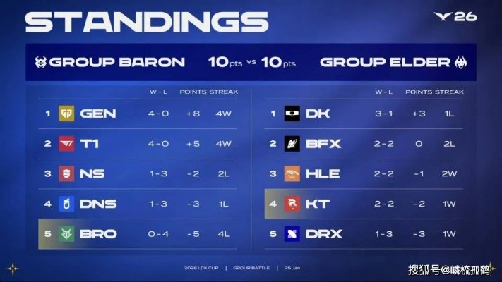 CLG战队能重返LCS巅峰吗？2026赛季运营拆解+经典战役复盘