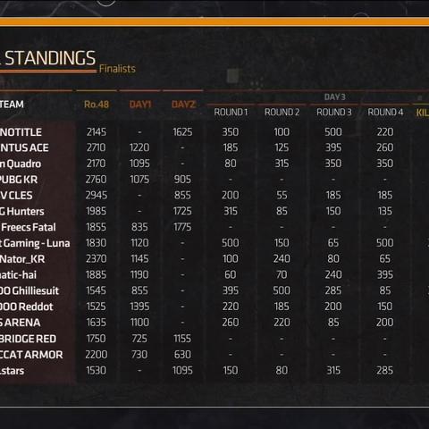 Lstars首日连吃3鸡？3种核心吃鸡类型拆解+落地可抄的运营攻略