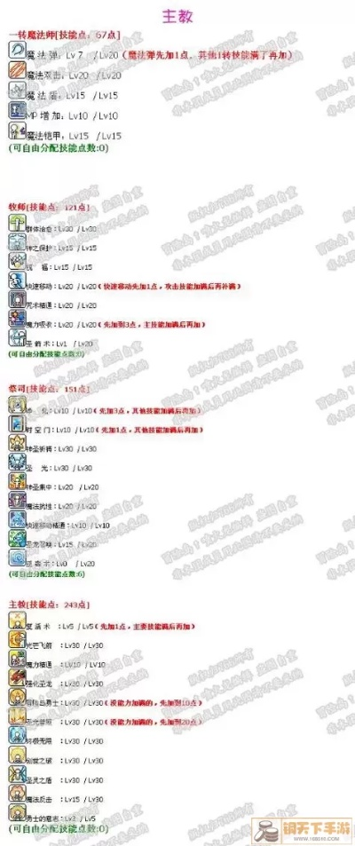 冒险岛超级技能点错亏30%伤害？2026职业适配表+避坑指南