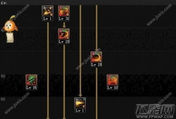 2026DNF忍者二觉刷图加点全攻略，爆发/续航/搬砖三套定制方案