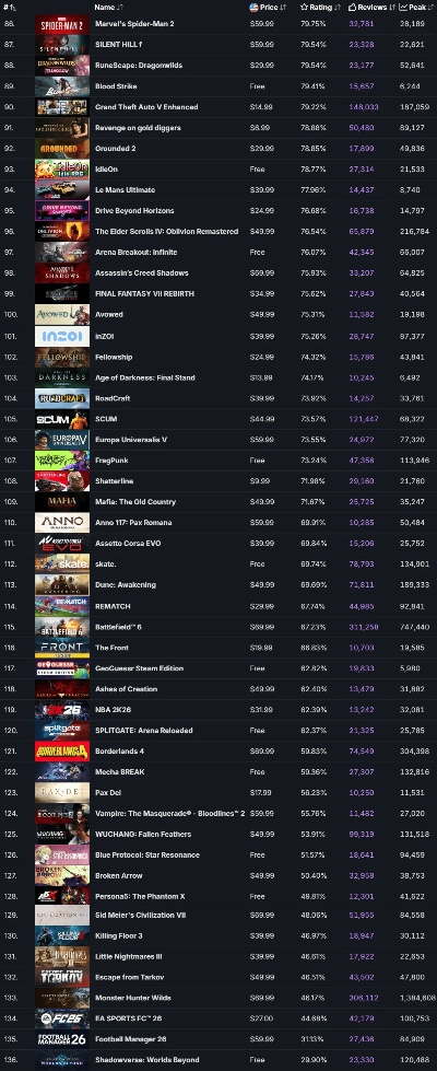 经典单机游戏类型怎么选？2026年适配硬核/轻量双需求的精准匹配指南