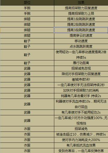 九阴真经风物志终极指南，三类核心类型+2026热门需求匹配，避坑全攻略