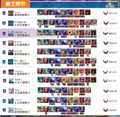 2026年S14.5云顶之弈最强阵容TOP3，赌狗/九五/拼多多稳吃分秘籍