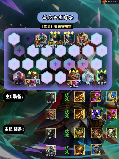 2026年S13金铲铲，3类冷门T0强势阵容解析，附新手7天上大师运营指南