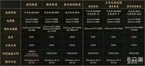 黑神话，悟空售价类型全拆解？匹配玩家核心需求的付费决策指南