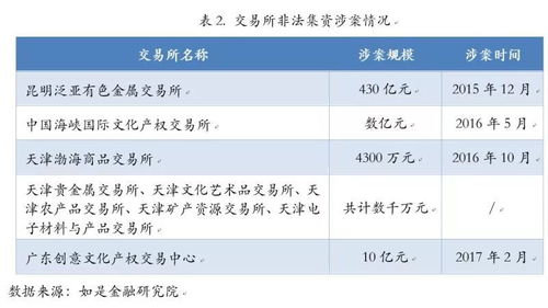 2026年盛大账号绑定类型全梳理，热门需求匹配+实战解决攻略