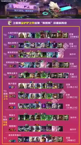 冠军的试炼卡组怎么选？2026年T0梯队分析+平民/冲分卡组全攻略